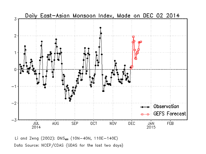 Real time EAM index